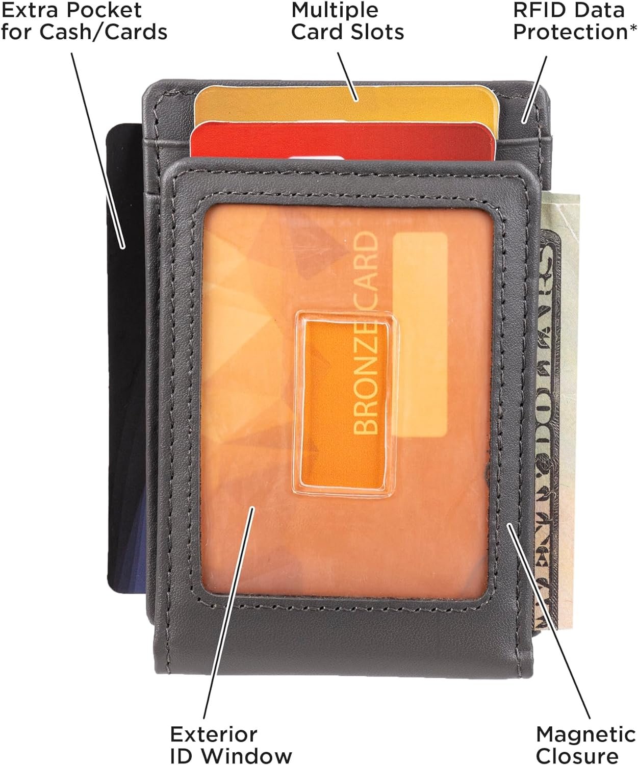 Calvin Klein RFID Wallet Review